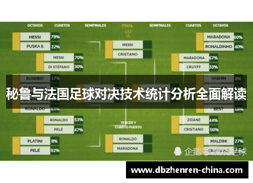秘鲁与法国足球对决技术统计分析全面解读